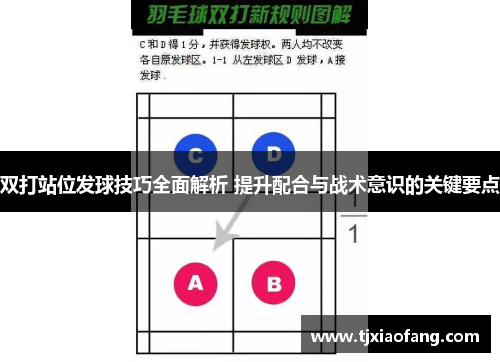 双打站位发球技巧全面解析 提升配合与战术意识的关键要点