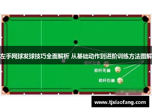 左手网球发球技巧全面解析 从基础动作到进阶训练方法图解