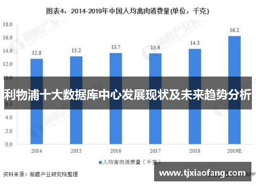 利物浦十大数据库中心发展现状及未来趋势分析