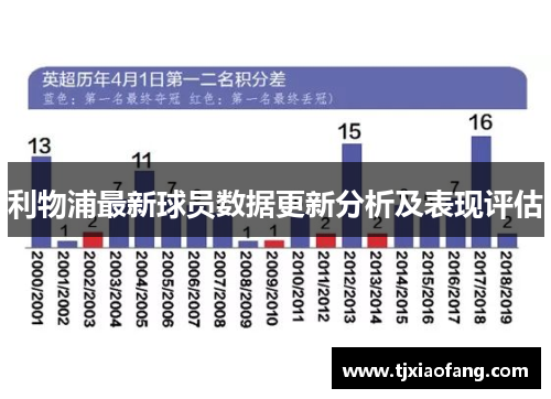 利物浦最新球员数据更新分析及表现评估