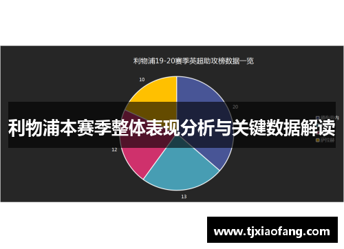 利物浦本赛季整体表现分析与关键数据解读